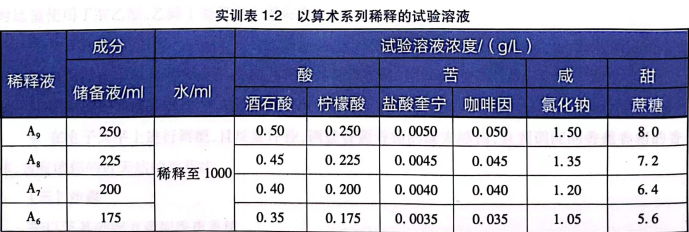 實訓表1-2