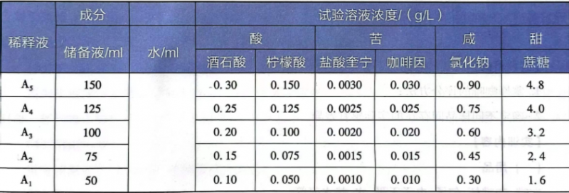 實訓表1-3