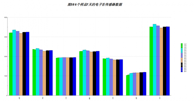 17-電子舌 酸奶滋味-1