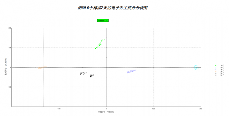 19-電子舌 酸奶滋味-2