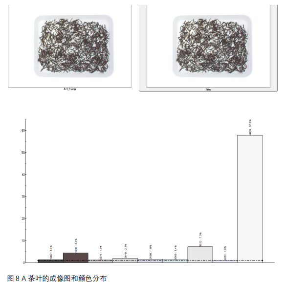 20-電子眼分析-茶葉