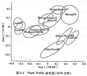 應用實例