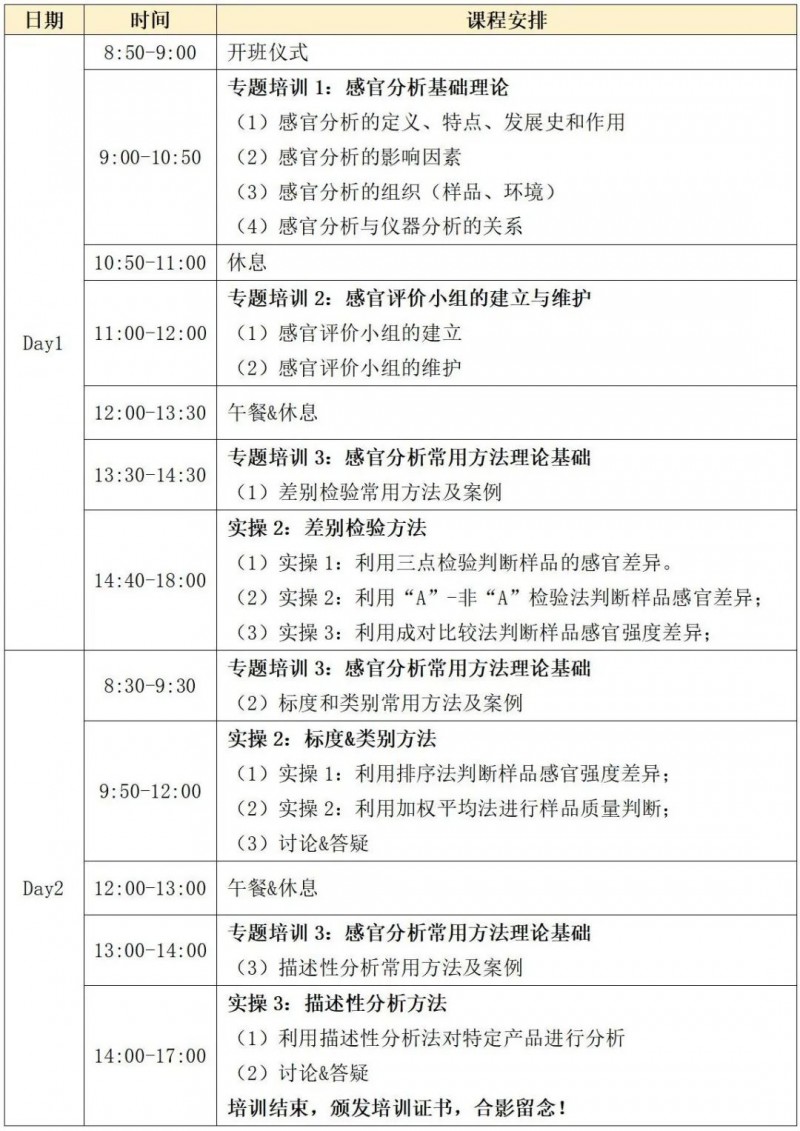 感官初級班