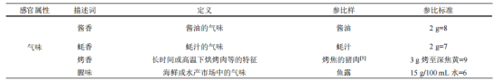 影響蠔油氣味品質(zhì)的關(guān)鍵風(fēng)味化合物的研究