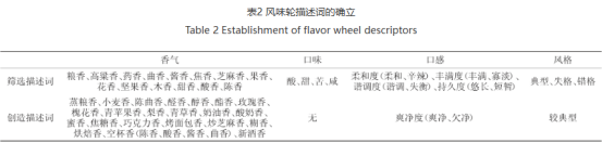 醬香型白酒風味輪(包含其異嗅味風味輪)及案例分享