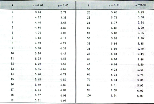 排序檢驗法