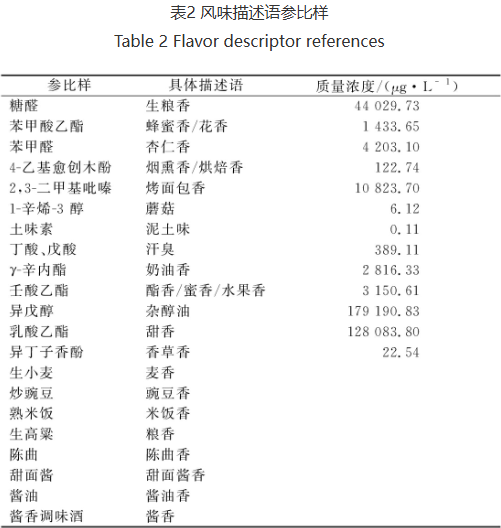 醬香型大曲感官風味輪的構建及分析