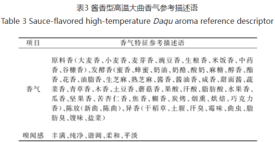 醬香型大曲感官風味輪的構建及分析