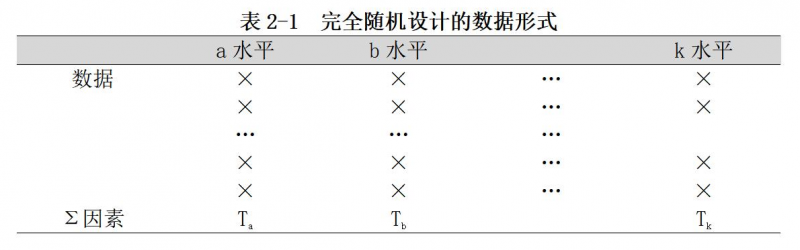 感官評(píng)價(jià)中常用的實(shí)驗(yàn)設(shè)計(jì)方法
