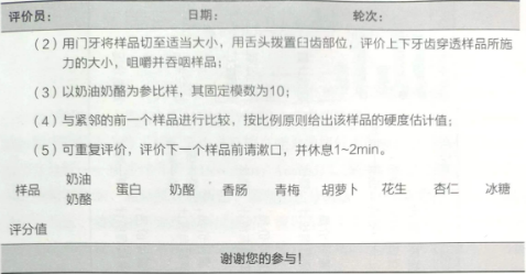 量值估計法