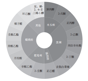 基于超快速電子鼻對生乳快速鑒別及應用