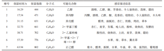 基于超快速電子鼻對生乳快速鑒別及應用