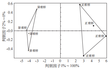 基于超快速電子鼻對生乳快速鑒別及應用