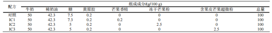 含果皮芒果超微粉添加對冰淇淋感官品質的影響
