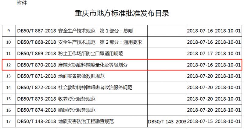 麻辣火鍋底料辣度量化及等級劃分