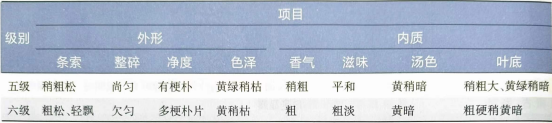 蒸青茶、炒青茶···感官鑒別綠茶品質