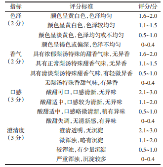 熱加工對雪花梨湯品質影響