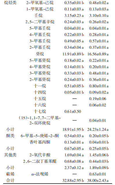 熱加工對雪花梨湯品質影響