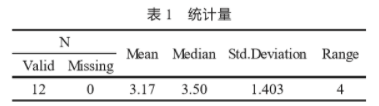 SPSS軟件在食品感官評分結果分析中的應用