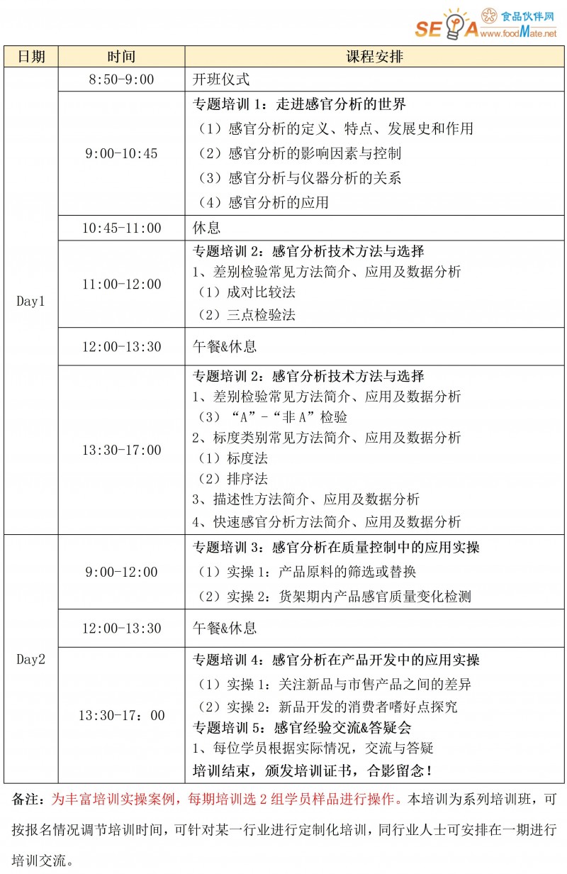 【培訓通知】感官分析入門:掌握常用方法與技術1017-1018_02