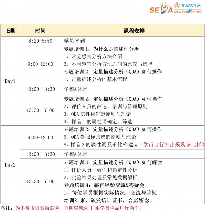 【培訓(xùn)通知】深入描述性分析:精確捕捉產(chǎn)品特征1121-1122_02