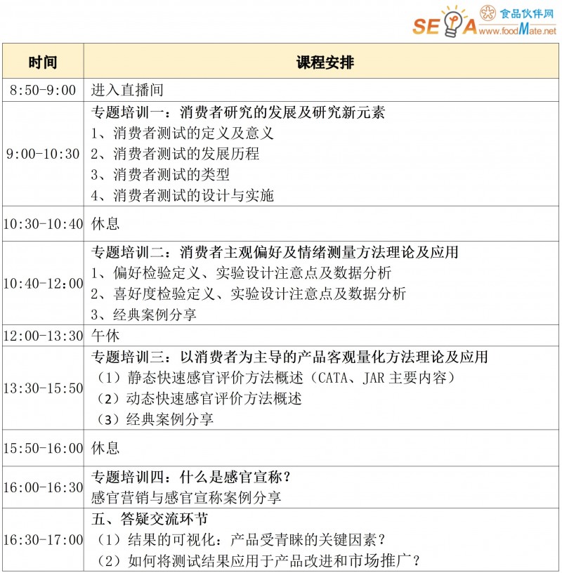 【培訓(xùn)通知】消費(fèi)者洞察:從感官測(cè)試到市場應(yīng)用1031_02