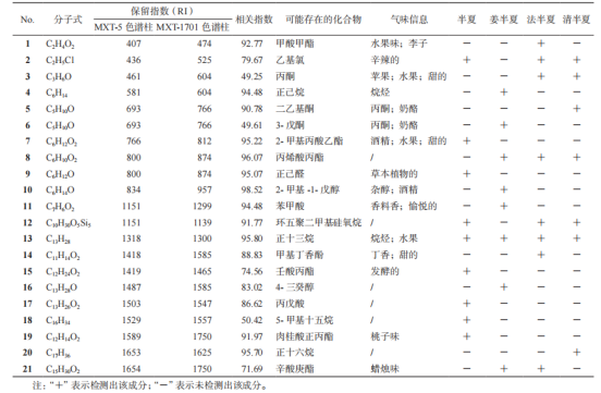 智能感官技術在中藥領域的應用
