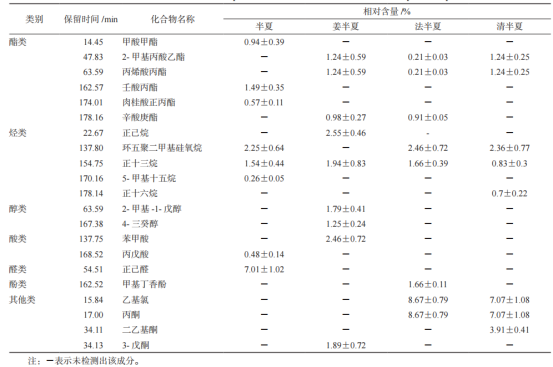 智能感官技術在中藥領域的應用