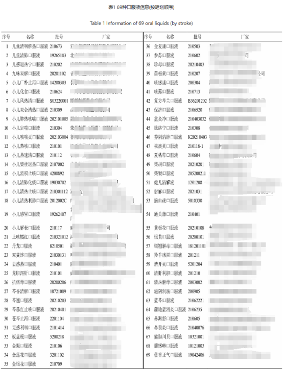 中藥口服液口感欠佳?感官技術(shù)賦能,提升藥物服用體驗(yàn)