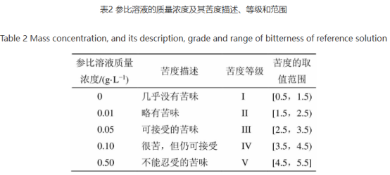 中藥口服液口感欠佳?感官技術(shù)賦能,提升藥物服用體驗(yàn)