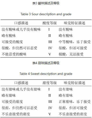中藥口服液口感欠佳?感官技術(shù)賦能,提升藥物服用體驗(yàn)