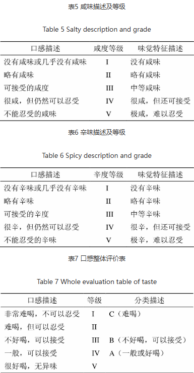 中藥口服液口感欠佳?感官技術(shù)賦能,提升藥物服用體驗(yàn)
