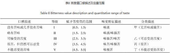 中藥口服液口感欠佳?感官技術(shù)賦能,提升藥物服用體驗(yàn)