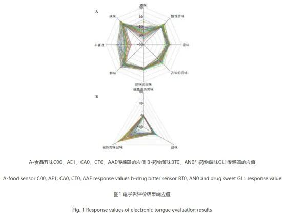 中藥口服液口感欠佳?感官技術(shù)賦能,提升藥物服用體驗(yàn)