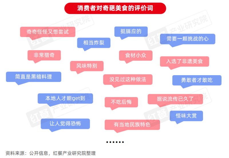 《地方“奇葩”美食研究報告2024》發布:奇特風味挑戰大眾味蕾,生腌、牛雜等發展潛力大