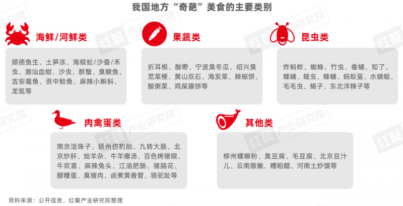 《地方“奇葩”美食研究報告2024》發布:奇特風味挑戰大眾味蕾,生腌、牛雜等發展潛力大
