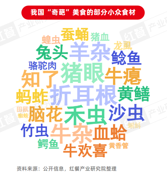 《地方“奇葩”美食研究報告2024》發布:奇特風味挑戰大眾味蕾,生腌、牛雜等發展潛力大