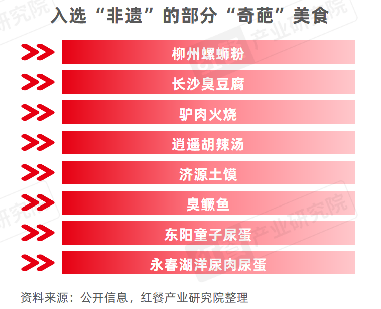 《地方“奇葩”美食研究報告2024》發布:奇特風味挑戰大眾味蕾,生腌、牛雜等發展潛力大