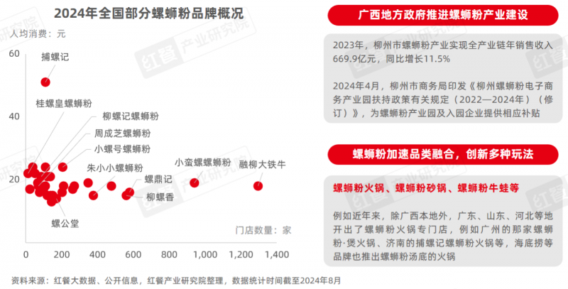 《地方“奇葩”美食研究報告2024》發布:奇特風味挑戰大眾味蕾,生腌、牛雜等發展潛力大