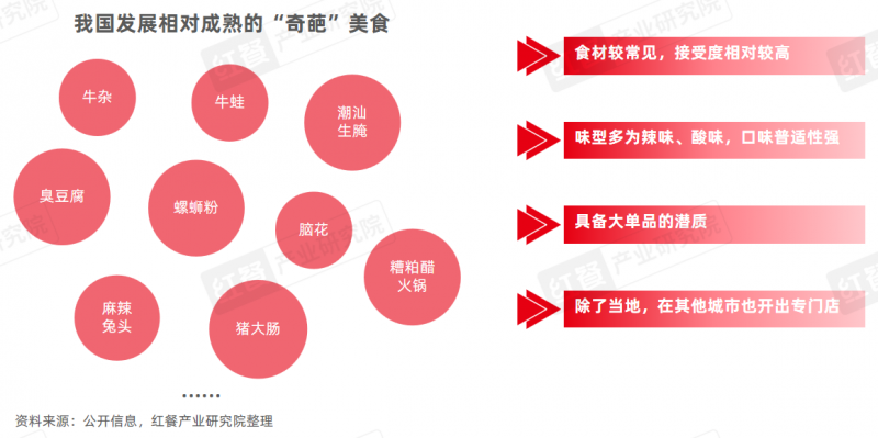《地方“奇葩”美食研究報告2024》發布:奇特風味挑戰大眾味蕾,生腌、牛雜等發展潛力大