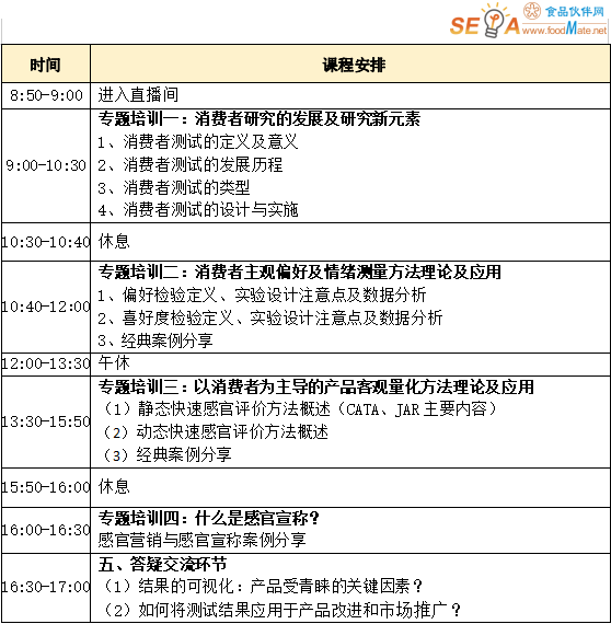 消費者洞察