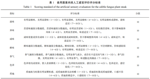 評價表