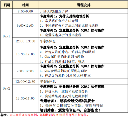描述性分析培訓班 12月26-27日