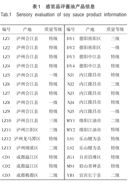 圖1