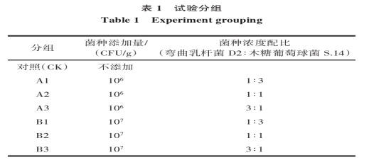 表1