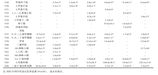 續(xù)表5-2